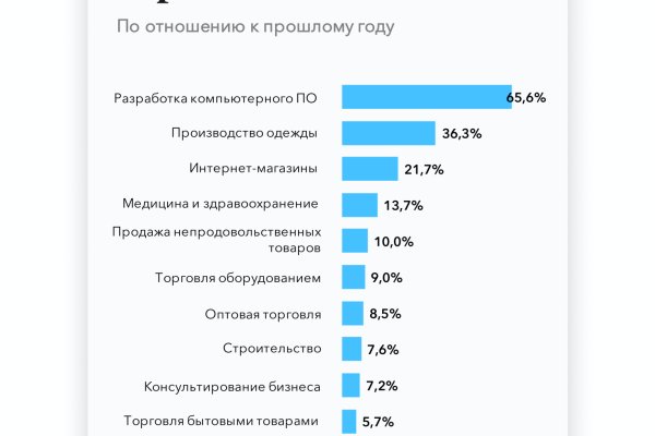 Кракен кз