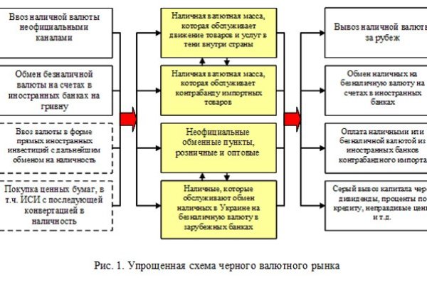 Ссылка кракен сегодня